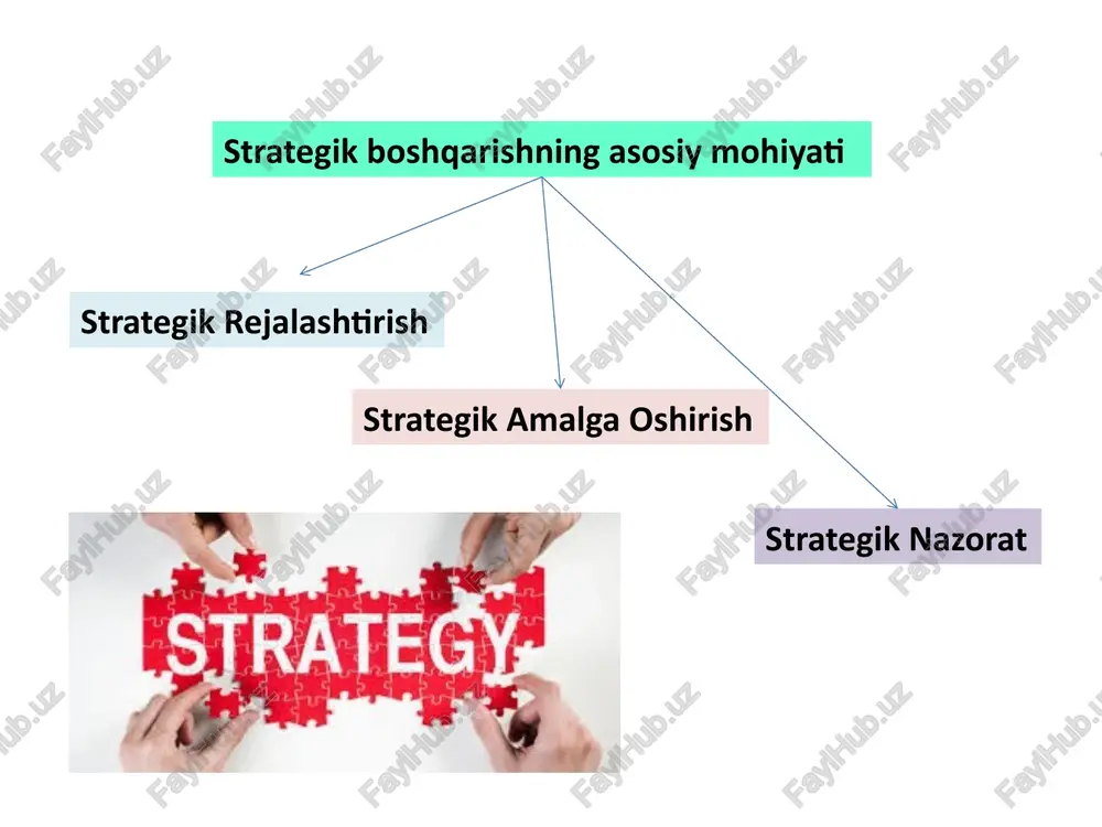 strategik boshqarishning mohiyati va ahamiyati - Page 4