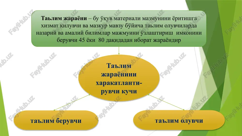 i” fanini o’rganish pedagogika nazariyasi va tarixi psixologiya ma`naviyat etika pedagogik mahorat falsafa demokratik jamiyat qurish nazariyasi va amaliyoti o’zbekiston tarixi, yosh fiziologiyasi va gigienasi bilan o’zaro bog’liq tekshirish uchun savollar: kadrlar tayyorlash milliy modeli nima? “ta`lim texnologiyalari” tushunchasini qanday izohlaysiz? “ta`lim texnologiyalari” fanining maqsad va vazifalari nimalardan iborat? “ta`lim texnologiyalari” fanining boshqa fanlar bilan bog’liqligini qanday ifodalaysiz? e'tiboringiz uchun raxmat /docprops/thumbnail.jpeg