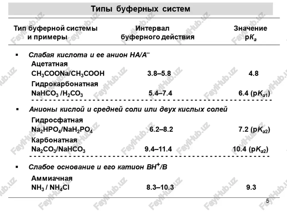 kap6ohamnaa, 2udpokap6ohamnas, 2emoz2no6uhoean, e2udpoqdocdamnan, 6enkoean 2udpoqdocqamnaan * [na3ma kposbu: ph = 7.40+0.05; a(h*) = 3.7°10-8— 4.0-10-§ monb/n. “ aptepvanbhaa kpobb: ph = 7.38-7.42. “ beno3has kpobb: ph = 7.36-7.40. “ buytpnknetounble kugkoctu: ph =6.8-7.8. 17 othocutenbhbi bknag gycbephbix cuctem kpobu b nogfgepxkanve b hel npotonuthyeckoro romeoctasa bycbepubie othocntenb- | bycbephpie othocntenb- r,% cuctembi hbim bknag, cuctembi hbin bknag, nna3mbi kpobu % sputpolmtob % tugpokap6o- 35 tugpokap6o- 18 53 hathaa hathaa h,co,/hco,- h,co,/hco,- tugpococ- 1 tugpococ- 4 5 cbathaa cbathaa h,po,-/hpo,2- h,po,-/hpo,2- benkosaa 7 7 hpu(pt)” temorno6uhoban 35 35 hhb/hb-; hhbo,/hbo,- oé6wuu 43 57 100 18 b. u. cnecapes, 2000, ctp. 201 noka3atenu kmcnotho-ochobhoro coctoaahma (koc) kpobun (kmcnotho-lweno4horo pabhobecna (klip) kpobn) nokasatenb ha3banne shayehne vsmehehna koc b hopme pu natonorun ph bogopogubii noka3atenb 7.440.5 6.8-7.8 7.35—-7.20 ayngo3 7.45—7.50 ankano3 pco, nokas3atenb co,, unn 40+5 10-130 +5 mm pt. ct. napuvanbhoe aabnennve mm pt. ct. > 40 mm pt. ct. (ph 7.4) …