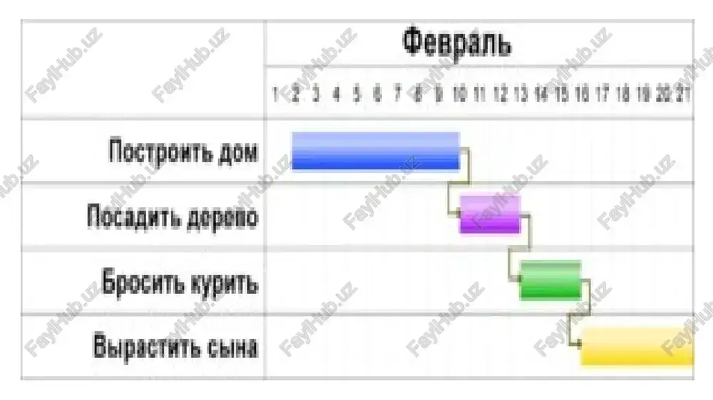 visimimi zadaniyami. sovremennie programmi dlya sozdaniya diagramm ganta, takie kak jira software s dorojnimi kartami i advanced roadmaps, obobshayut informatsiyu i illyustriruyut vliyanie vibora na sroki. zaklyuchenie sovremennoe programmnoe obespechenie dlya sozdaniya diagramm ganta, takoe kak jira software s dorojnimi kartami i advanced roadmaps, ispolzuetsya menedjerami proektov i liderami otrasli dlya pomoshi organizatsiyam v dostijenii ix tseley. planirovanie slojnogo proekta ili monitoring progressa kompanii — podobnie instrumenti dlya sozdaniya diagramm ganta mojno primenyat v lyubom masshtabe. oni odinakovo podxodyat dlya portfeley, krupnix resheniy, programm i komand, esli sledovat rukovodstvu safe®. uznayte bolshe o tom, kak dorojnie karti i advanced roadmaps mogut pomoch vam v planirovanii sleduyushego proekta. image1.png image2.jpeg ectpowrs ou ocaawrs aepoho bpocnre nypur —ay /docprops/thumbnail.jpeg eee