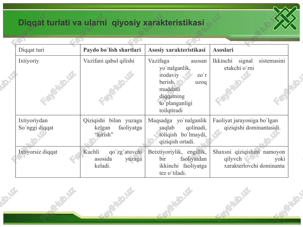 haqida, tovushlar va ranglar, hidlar va harorat, miqdor va ko'plab boshqa narsalar to'g'risida biz sezgi organlari tufayli bilamiz. kishi sezgi a'zolari yordamida tashqi va ichki muhitning holati haqida rang-barang axborot olib turadi. diqqat - kishi faoliyati barcha turlari, eng avvalo mehnat va o`quv faoliyati samaradorligini muhim va zarur shartidir. mehnat qanchalik murakkab va mas’uliyatli bo`lsa, u diqqatga shunchalik katta talablar qo`yadi. ziyraklik kishiga uning kundalik hayotida, turmushida, boshqa odamlar bilan munosabatga kirishishida zarurdir. o`quvchilarning diqqat e’tibori o`quv tarbiya jarayonini muvaffaqiyatli tashkil etishning asosiy shartlaridan biridir. ta’lim olishda diqqatning rolini ta’kidlarkan, buyuk rus pedagogi k.d.ushinskiy «diqqat aynan shunday bir eshikka, tashqi olamdan kishi qalbiga kirib keladigan jamiki narsalarning barchasi shu eshik orqali kiradi» - deb yozgan edi. diqqat individning hissiy, aqliy eki harakatlantiruvchi faolligi darajasininig oshirilishini taqoza etadigan tarzda ongning yo`naltirilganligi va bir narsaga qaratilganligidir. soddaroq qilib aytadigan bo`lsak, diqqat - deb ongimizning bir nuqtaga to`plab, ma’lum narsa va hodisalarga aktiv …