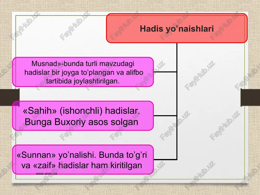 hadis ilmi va uning tarbiyaning ahamiyati - Page 4