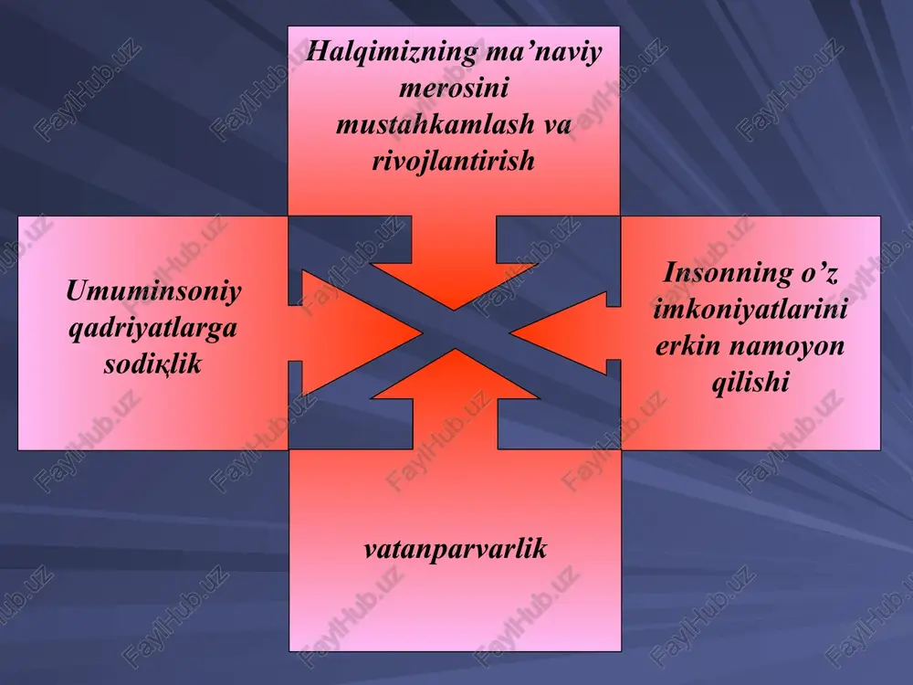 qaror toptirish; • mehnatga ongli munosabatda bo’lishlikni qaror toptirish; • mehnatni tashkil etish ko’nikma va malakalarini shakllantirish; • mehnatning kishilik taraqqiyoti bosqichlaridagi roli va o’rnini anglash; • o’tmish ajdodlarimizning mehnatini ulug’lovchi qadriyatlarni anglash va shu kabilar. o’quvchilar mehnat faoliyatining turlari xilma-xil bo’lib, ular quyidagilardir: 1. maishiy mehnat; 2. o’quv mehnati; 3. o’quv-ishlab chiqarish mehnati; 4. texnik mehnat; 5. ijtimoiy-unumli mehnat; 6. ijtimoiy-foydali mehnat va boshqalar. o’quv (ta’lim) mehnati o’quv (ta’lim) mehnati o’quvchilarning asosiy mehnat turi hisoblanadi. u boladan katta axloqiy, irodaviy va jismoniy zo’r berishni, kuchni talab qiladi. o’quv mehnati faqat bilim olishni, bilishga oid ko’nikmalarni qaror toptirib qolmay, balki bolada ishtiyoq va betartiblikni tarbiyalashga, o’qishga qiziqishni rivojlantirish-ga ko’maklashadi, o’qishga bo’lgan qiziqish, istak hamda o’qishdagi muvaffaqiyatlardan xursand bo’lishni his etish aynan maktab partasidan tarbiyalab boriladi. ijtimoiy foydali mehnat ijtimoiy foydali mehnat yosh avlodni jamiyat hayotini tashkil etish jarayonida faol ishtirok etishga tayyorlaydi. ta’lim muassasalarida tashkil etiladigan ijtimoiy-foydali mehnatning turlari xilma-xildir. …