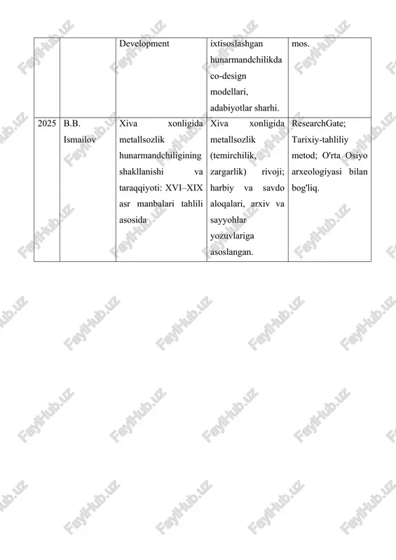 temur va temuriylar davri tarixining fanda o‘rganilishi va siyosiy jarayonlar (28-300-sahifalar). xronologik tartibda oldingi temuriylar kontekstidan imperiya qulashigacha o‘tadi. quyidagi jadvalda batafsil struktura keltirilgan (sahifa raqamlari taxminiy, qisman kesishmalar hisobga olingan): bo‘lim/mavzu sahifalar (taxminiy) asosiy kichik bo‘limlar/reja kalit so‘zlar ta’limiy elementlar va izohlar kirish (introduction) 3-4 o‘zbekiston mustaqilligi kontekstida tarix fanining ahamiyati; maqsad, manbaviy asos; nazariy-uslubiy tamoyillar (ob‘yektivlik, tarixiylik, ilmiylik); temur-husayn faoliyati; harbiy yurishlar (ipak yo‘li xavfsizligi, sharq-g‘arb aloqalari). milliy mafkura, ipak yo‘li, sharq-g‘arb. maqsad: milliy mafkura asosida chuqur o‘rganish; ta’lim texnologiyalari (baliq skeleti, venn diagrammasi); nazorat savollari. i bo‘lim: manbashunoslik va tarixshunoslik masalalari 5-27/48 1. fors-tojik tilidagi manbalar (5-11); 2. eski o‘zbek, arab, yevropa tillaridagi manbalar (14-21); 3. epistolyar manbalar (22-26); 4. huquqiy hujjatlar (26-27). "r o‘znomaye g‘azovot-e hinduston", "zafarnoma", "temur tuzuklari". birlamchi manbalar: g‘iyosiddin ali, nizomiddin shomiy, xoja tojuddin as-salmoniy, muiniddin natanziy, hofizi abru, sharafuddin ali yazdi, fasih xavofi, davlatshoh samarqandi, abdurazzoq samarqandi, mirxond, xondamir, muhammad solih; alisher …