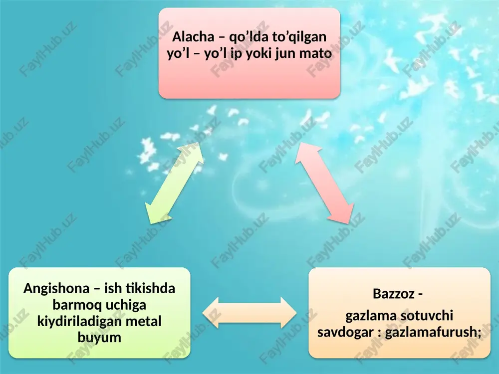 o‘zbek tilining izohli lug’ati - Page 4