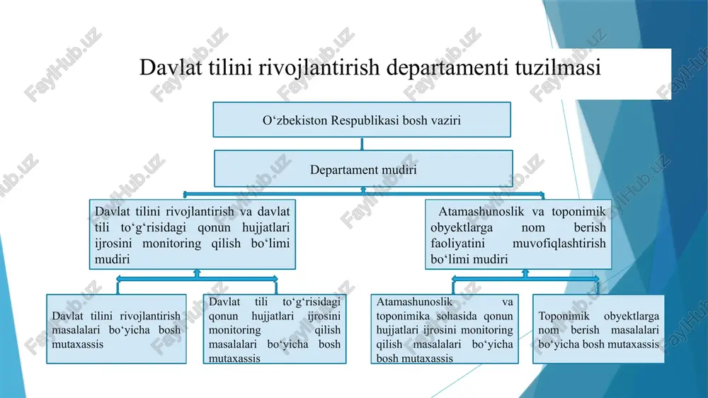 orfologik yozuv . shakliy yozuv qoidasi : sof o`zbekcha so`zlarning boshi va oxirida undoshlar yonma-yon qo`llanmaydi. lekin o`zbek tiliga boshqa tillardan o`tgan so`zlarning boshida ham, oxirida ham undoshlar yonma-yon qo`llanishi mumkin: prokuror, tramvay, stol, stul, drama, spirt o`zbek tiliga boshqa tillardan o`zlashgan so`zlarni o`sha tillarda qanday shaklda yozilsa, o`zbek tilida ham xuddi shunday shaklda yozish qoidasi shakliy yozuvdir: zoologiya, institut, universitet, nyu-york, biologiya, konstitutsiya. shakliy yozuv fanda grafik yozuv deb ham yuritiladi. qisqartma so`zlar bo`g`in yoki qismlardan tuzilgan bo`lsa, birinchi harf bosh harf bilan yoziladi: toshunivermagi, toshavtomash. agar birinchi so`z turdosh ot bo`lsa, barcha harflar kichik yoziladi: medkollej, akademta’til. birinchi so`zning bosh qismi, keyingi so`zlarning birinchi harflaridan tuzilgan qisqartmalarda birinchi so`z bosh qismining birinchi harfi va keyingi so`zlarning birinchi harflari bosh harf bilan yoziladi: samdu, toshpi. bosh harflar imlosi - 1. gap boshidagi birinchi so`zning birinchi harfi bosh harf bilan yoziladi. 2. she’rlarda har bir misra bosh harf bilan boshlanadi …