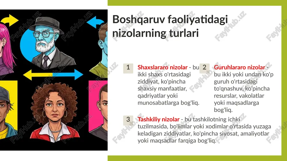 arzda hal qilishni talab qiladi. quyida nizolarni bartaraf etishning asosiy yo‘llari keltirilgan: 1. nizolarni oldini olish choralari 2. nizolarni hal qilish strategiyalari 3. nizolarni hal qilish jarayoni 4. stress va emotsiyalarni boshqarish 5. jamoaviy madaniyatni rivojlantirish 2-reja. nizolarni bartaraf etish yo‘llari. 1. nizolarni oldini olish choralari nizolarni bartaraf etishning eng yaxshi usuli – ularning oldini olish. buning uchun: tashkilot ichida ochiq kommunikatsiyani ta’minlash – xodimlar o‘z fikrlarini erkin bildirishi uchun qulay muhit yaratish. aniq qoidalar va tartiblarni belgilash – har bir xodimning vazifalari va javobgarliklari aniq ko‘rsatilishi nizolarni kamaytiradi. boshqaruvning shaffofligi – rahbarlar qarorlarni ochiq va tushunarli tarzda qabul qilishi ham nizolarni kamaytiradi. tashkilot ichidagi resurslarni adolatli taqsimlash – ish haqi, lavozim ko‘tarilishi va boshqa rag‘batlantirishlar shaffof bo‘lishi kerak. 2. nizolarni hal qilish strategiyalari agar nizo yuzaga kelsa, uni hal qilish uchun quyidagi strategiyalardan foydalanish mumkin: a) hamkorlik (kooperatsiya) tomonlar birgalikda muammoni muhokama qilib, o‘zaro manfaatli yechim topadilar. ushbu usul …