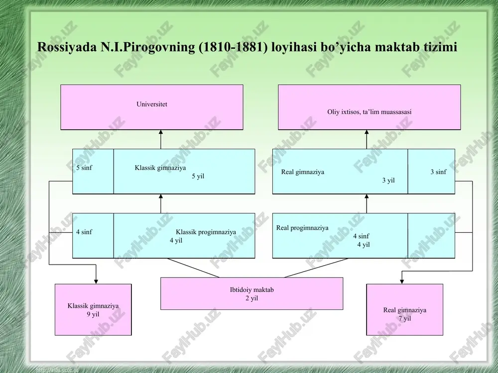bgardir, binobarin, hechkimning bu javobgarlikdan o’zini chetga tortishga haqi yo’q. ammo buyog’i ham borki, maktabgacha tarbiya muassasalarida va maktabda bolalar tarbiyasi maxsus tayyorlikka, bilim va malakaga ega bo’lgan pedagoglar qo’lida bo’lsa-da, ko’pgina ota-onalar shedagogikadan bexabardirlar. ota-onalarning o’z bolalarini tarbiyalashda qiyinchiliklarga uchrab turishlarining sababi ham ko’proq shundadir. lekin qiyiichiliklarga duch kelganda orqaga chekinish kishilari uchun yot bir narsadir, shuning uchun o’ylab ish qiladigan ota-onalar bunday hollarda pedagogika adabiyotiga murojaat qiladilar yo’li va mazmuni fuqarolik tarbiyaning cheksiz qudratiga chuqur ishonchga va chinakam gumanizmga tayangan edi. a. s. makarenko eng muhim pedagogika printsipini quyidagicha ta’riflab bergan edi: «mening asosiy printsipim hamisha ham: insondan mumkip qadar ko’proq talab etish va shu blan birga insonni mumkin qadar ko’proq hurmat qilish printsipi bo’ldi» degan edi. anton semyonovich bu kitobning asosiy vazifasi ota-onalarning o’zlari fikr yuritishlariga madad berish, hayot tomonidan ular oldiga qo’yiladigan konkret vazifalarni ijodiy yo’l bilan hal-qilishlariga havas uyg’otish deb bilgan edi. u bolalar tarbiyasi …