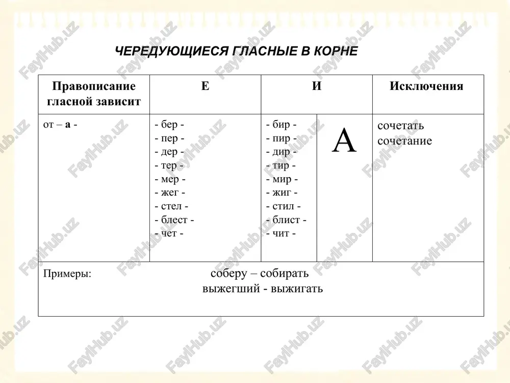 sli obrazovani ot prilagatelnix s –n- sush. putanitsa pril. putaniy nar. putano -nn- esli obrazovani ot prilagatelnix s –nn- sush. zaputannost pril. zaputanniy nar. zaputanno esli sushestvitelnoe obrazovano ot sushestvitelnogo s osnovoy na –n- i s pomoshyu suffiksa –nik-, -nits- sush. sush. malina malinnik poleno polennitsa glasnie v suffiksax prilagatelnix glasnie v suffiksax bez udareniya primeri e - ev - emaleviy (no: milostiviy, yurodiviy) - enk - xoroshenkiy - en - imennoy (sr.: bez imeni) - en - vetreniy den vetrom ( s masleniy blin maslom) i - chiv - - liv - zanoschiviy prichudliviy a-ya - chat - kleenchatiy - an - - yan - doshanoy zemlyanoy vetryanoy dvigatel vetra (na osnove maslyanaya kraska iz masla) glasnie v suffiksax prichastiy glasnie pravila primeri -u- (-yu-) v deystvitelnix prichastiyax nastoyashego vremeni, obrazovannix ot glagolov: i spryajeniya pishushiy kolyushiy - a – (- ya-) ii spryajeniya kleyashiy lechashiy - e - …