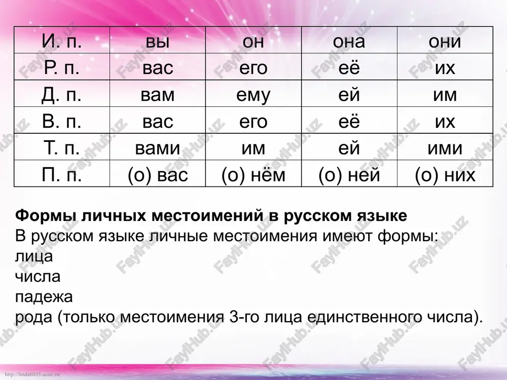 coz.ru/ image1.jpeg image2.png /docprops/thumbnail.jpeg —yrompebnenue nusneix ecmoumenuii 1-20 u 2-20 nuya pu enazonax 4yecmea. ‘iswibie uecrounénn -paspan wecmoument, _yeaseemuyix na yactanios pew ~ abtopa (mm), ‘arpecara (te, be) bcox heyacthimos (oh, oh), a "aoxe npummxamenerie wecmoumerts. mpasana "yrorpeginonin nuts mectowehat (tel 8s) ‘onpenennote peveesis amuxamou. ———————————————