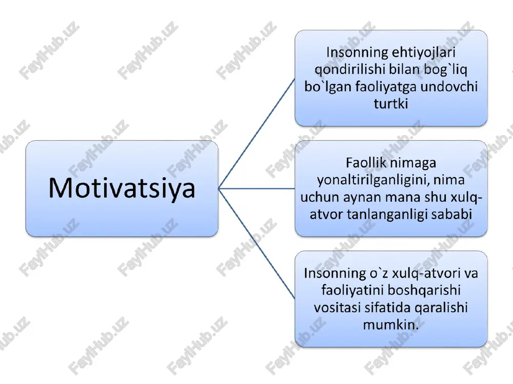 bolaning motivatsionsohasining psixodiagnostikasi - Page 4