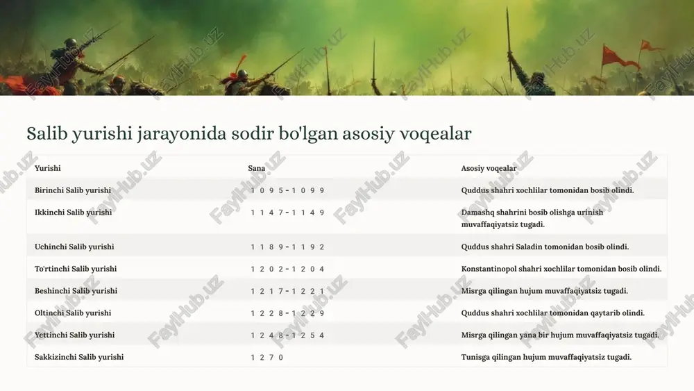 bezaklar. shuningdek, salib yurishlari davrida arab tibbiyoti va fanining g'arbiy evropaga o'tkazilishi o'ziga xos ahamiyatga ega bo'lgan. 10 salib yurishlari va iqtisodiy rivojlanish salib yurishlari yevropaning iqtisodiy rivojlanishiga sezilarli ta'sir ko'rsatdi. ular savdo yo'llarini ochishga, yangi bozorlarga kirish imkoniyatlarini yaratishga va xalqaro savdo hajmini oshirishga olib keldi. masalan, salib yurishlari davrida italiya shaharlari, ayniqsa, genuya va venetsiya, sharq bilan savdo qilishda muhim rol o'ynadi va ularning iqtisodiy qudrati sezilarli darajada oshdi. 11 salib yurishlari xalqaro siyosatdagi ta'siri kuch va ta'sir salib yurishlari yevropa kuchlarining yaqin sharqdagi mavqeyini mustahkamlashga yordam berdi, bu esa xalqaro siyosatdagi o'zgarishlarga olib keldi. yevropa mamlakatlari mintaqadagi savdo va siyosiy ta'sirini kengaytirish imkoniyatiga ega bo'lishdi. din va siyosat salib yurishlari din va siyosatning chambarchas bog'liqligiga olib keldi. yevropa hukmdorlari o'z ta'sirini kengaytirish va o'z mamlakatlari uchun yangi hududlarni qo'lga kiritish uchun dinni vosita qilib ishlatishdi. kengayish va qarama-qarshilik salib yurishlari yevropada siyosiy va iqtisodiy kengayishni kuchaytirdi. bu, …