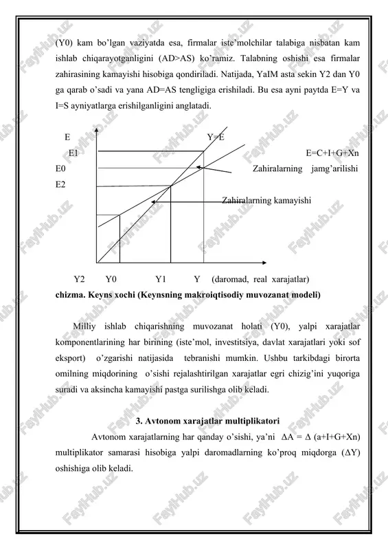 ajmi va bandlik darajalarida katta o’zgarishlarga olib kelishi mumkin. shunday qilib, multiplikator iqtisodiy beqarorlik omili hisoblanadi. shuning uchun ham davlatning byudjet-soliq siyosatidagi asosiy vazifalardan biri bo’lib, o’rnatilgan barqarorlashtirgichlar tizimini yaratish hisoblanadi. bu tizim iste’molga chegaralangan moyillikni kamaytirish orqali multiplikatsiya samarasini pasaytiradi. multiplikator samarasi mohiyatini quyidagi misolda ko’rib chiqamiz. aytaylik, dastlab iqtisodiyotga investitsiyalar miqdori 5 mlrd. so’mga ko’paysin. bu, o’z navbatida ish haqi, renta, foyda ko’rinishda uy xo’jaliklari daromadiga aylanadi. agar iste’molga chegaralangan moyillikni 0,75 ga yoki 75 %ga teng deb olsak. uy xo’jaliklari bu daromadning 75 foizini, ya’ni 3,75 mlrd. so’mni iste’mol xarajatlariga sarflaydi, qolgan 1,25 mlrd. so’mni jamg’aradi. sarflangan 3,75 mlrd. so’m boshqalar uchun daromad hisoblanadi. o’z navbatida ular ham 3,75 mlrd. so’mning 75 foizini iste’mol uchun sarflaydilar va 25 foizini jamg’aradilar. bu jarayon oxirgi so’m jamg’arilmaguncha davom etadi. bunda: µ = δy / δa = 20 / 5 = 4 va µ = 1/ (1-0,75) = 4 va …