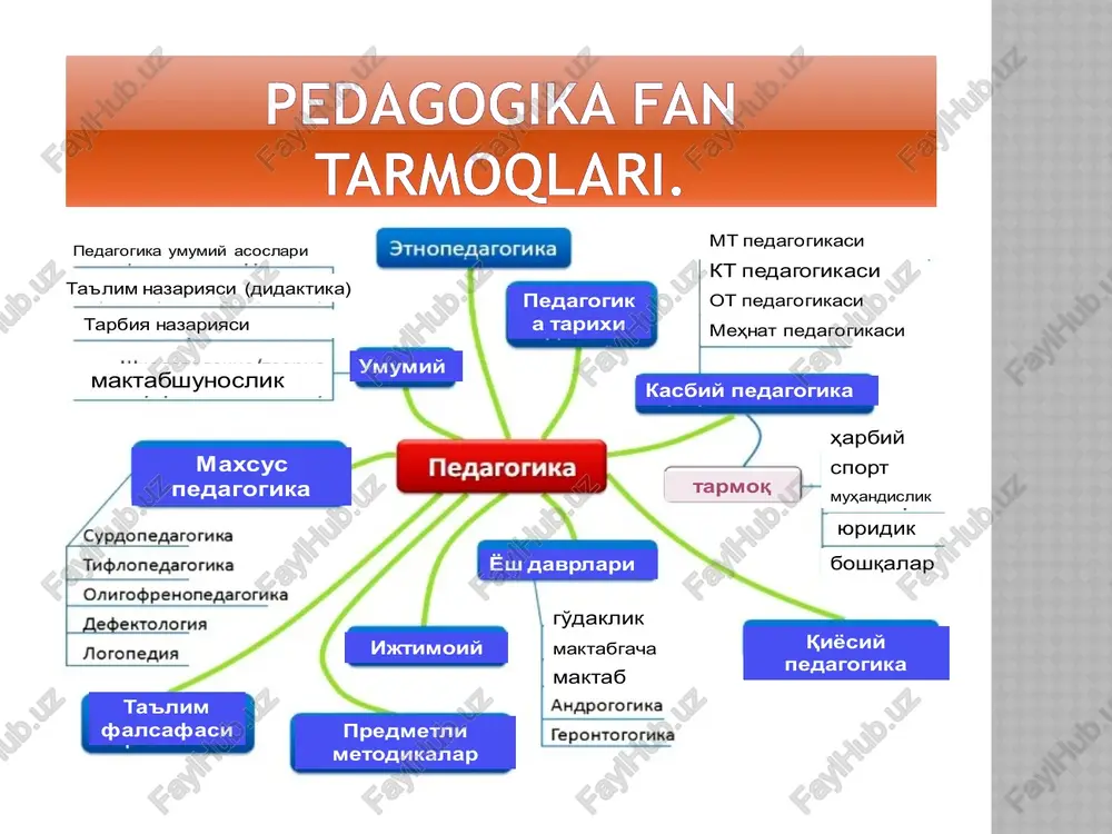 pedagogika fanlari - Page 4