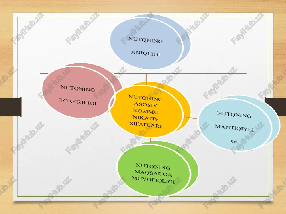 nutqning kommunikativ sifatlari - Page 4