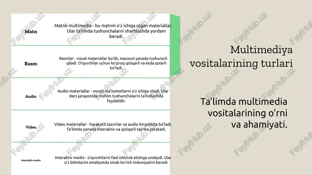 lib, darslarni qiziqarli va interaktiv qiladi. bu, o'z navbatida, o'quvchilarning motivatsiyasini oshiradi. o'zlashtirishni tezlashtirish animatsiyalarning yordamida murakkab tushunchalar tezroq o'zlashtiriladi. o'quvchilar vizual va audio elementlarni birgalikda ko'rish orqali yanada tezroq bilib oladilar. ko'rish va eshitishni birlashtirish animatsiyalar ko'rish va eshitish qobiliyatlarini birlashtiradi, bu esa o'quvchilarning turli o'qish uslublariga mos keladi. bu, o'z navbatida, bilimni yaxshiroq qabul qilishga yordam beradi. mavzuni yanada tushunarli qilish animatsiyalar murakkab mavzularni sodda va tushunarli tarzda taqdim etadi, bu esa o'quvchilarga yangi g'oyalarni osonroq anglash imkonini beradi. xulosa animatsiyalar ta'lim jarayonini yanada samarali qiladi va o'quvchilarning o'zlashtirish jarayonini yengillashtiradi. yangi slaydda "animatsiyalarning turli usullari" mavzusida animatsiyalar yaratishning to'rtta asosiy usuli haqida ma'lumot beriladi. har bir usul o'ziga xos xususiyatlarga ega va ta'lim jarayonida multimedia vositalaridan foydalanishni kengaytiradi: - **kompyuter dasturlari orqali**: masalan, adobe animate kabi dasturlar yordamida animatsiyalar yaratish. - **online platformalar**: powtoon va canva kabi onlayn xizmatlar orqali tez va oson animatsiyalar tayyorlash. - **mobil …