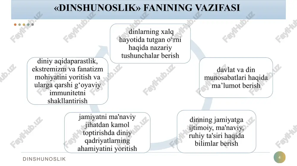 dinshunoslik - Page 4
