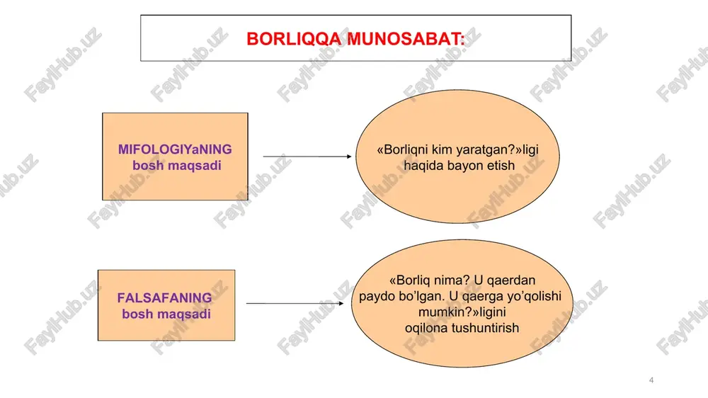 borliq varivojlanishfalsafasi - Page 4
