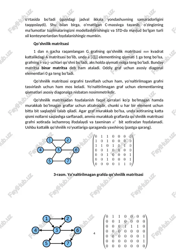 agar uch va qirra o'rtasida hech qanday bog'liqlik bo'lmasa, unda mos keladigan katak "0" qiymatiga ega bo‘ladi. 5-rasm. yo’naltirilmagan grafda insidentlik matritsasi 5-rasm. orgrafda insidentlik matritsasi qo’shnilik ro'yxati qo’shnilik ro'yxati - bu grafni uchlar ro'yxati ("ro'yxatlar ro'yxati") to'plami sifatida ko'rsatish usuli - grafning har bir uchi qo'shni uchlar ro'yxatiga to'g'ri keladi. masalan, 1-rasmni biz quyidagi qo'shnilik ro'yxati bilan tavsiflashimiz mumkin: a: {b, c, d, e} b: {a} c: {a, d} d: {a, c, e} e: {a, f} f: {e} bu sodda graflarni aks ettirish uchun ham, grafni kenglik yoki chuqurlikda bosib o'tish uchun asosiy algoritmlarni amalga oshirish uchun ham eng qulay usuldir, bu yerda siz hozirda ko'rib chiqilgan uchning "qo'shnilarini" tezda olishingiz kerak. qo’shnilik matritsalarini taqqoslash amal qo’shnilik ro’yxati qo’shnilik matritsasi (x,y) qirraning mavjudligini tekshirish o(|v|+|e|) o(1) qirraning darajasini hisoblash o(1) o(|v|) sodda grafilar uchun xotiradan foydalanish o(|v|+|e|) o(|v|2) graflarda o’tish o(|v|+|e|) o(|v|2) 7 image4.png image5.png image8.png image9.png image12.png image13.png …
