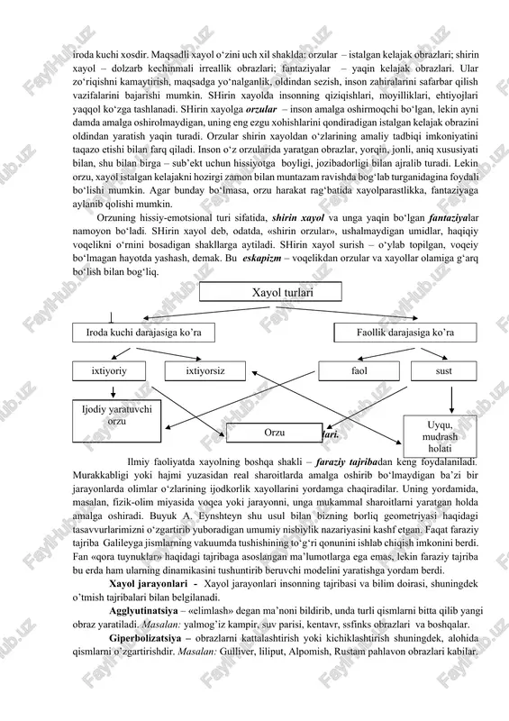 dir. xayolning ikkinchi vazifasi emotsional holatlarni boshqarishdan iborat. o‘z xayoli ko‘magida inson qisman bo‘lsada, ko‘pgina ehtiyojlarni qondirish, uning natijasida yuzaga kelgan zo‘riqishni kamaytirishga layoqatli bo‘ladi. uchinchi vazifasi xayolning inson bilish jarayonlari va holatlari, xususan, idrok, diqqat, xotira, nutq va hissiyotlarni ixtiyoriy boshqarishdagi ishtiroki bilan bog‘liq. obrazlar vositasida inson idrok, xotiralar, iboralarni boshqarish imkoniga ega bo‘ladi. to‘rtinchi vazifasi harakat ichki rejasining shakllanishi – obrazlardan foydalanib, ularni ongda bajarish layoqatidan iborat. beshinchi vazifasi – bu faoliyatni rejalashtirish va dasturlash, bunday dasturlarni tuzish, ularning bexatoligi, joriy qilish jarayonini baholash. xayol yordamida biz organizmning ko‘plab psixofizioligik holatlarini boshqarishimiz, kutilayotgan faoliyatga moyillashtirishimiz mumkin. insonning irodaviy yo‘l bilan xayol vositasida organik jarayonlarga ta’sir ko‘rsatishi, nafas olish maromi, tomir urish tezligi, qon bosimi, tana haroratini o‘zgartirishi mumkinligini isbotlovchi dalillar ma’lumdir. ushbu dalillar autotrening asosida o‘z tasdig‘ini topgan. xayol turlari tasniflanishining bir necha xillari mavjud, ularning har biri asosida xayolning ahamiyatga molik belgilari: faollik, inson maqsadlari bilan aloqasi, …