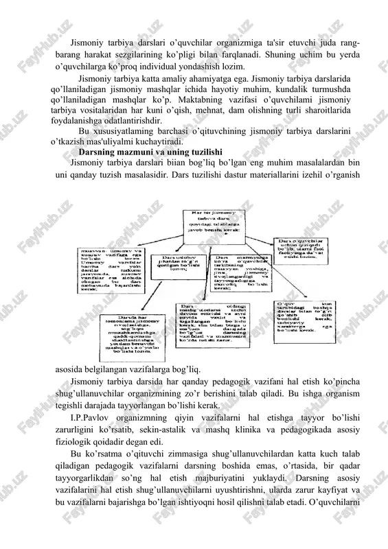 tarbiyaning barcha vazifalarini yechish uchun sharoit yaratadi, o’quvchilaming mustaqil ishini boshqaradi. darslar aniq darajada jismoniy tarbiyaning boshqa shakllari mazmunini aniqlaydi. nagbir mashqning yuqori samaradorligiga erishishda darsning uslubi va nazariyasini chuqur bilish katta ahamiyatga ega. nazariyani ijodiy anglash o'qituvchiga o’quvchilarning aniq harakat imkoniyatlari va o’quv vazifalariga muvofiq tarbiya va ta'limning ko’pdan ko'p uslublari, jismoniy mashqlaming barcha boyligidan foydalanish imkonini beradi. 2.darsning o’ziga xos belgilari va unga qo’yiladigan umumiy talablari. jismoniy tarbiya darslari o’z mazmuni va tashkil etilishiga ko’ra o’ziga xos xususiyatlarga ega ular zalda, maydonchada, vestibyulda o’tkaziladi, bunday joylarda bolalar harakati kamroq cheklangan bo’ladi, bu esa bolalami uyushtirish va dars o’tkazish uchim alohida sharoit yaratadi. bolalar jismoniy tarbiya darslarida odatdagi maktab kiyimida emas, balki maxsus sport kiyimlarida shug’ullanadilar, boshqacha harorat sharoitida bo’ladilar. dars paytida ular mashq bajarish uchun qayta-qayta o'z joylarini o’zgartirib turishlariga va bir-birlari bilan xilma-xil o’zaro hamkorlik qilishlariga to’g’ri keladi. bundan tashqari, o’quvchilar sinfga to’la bog’liq ravishda harakat qilishga …