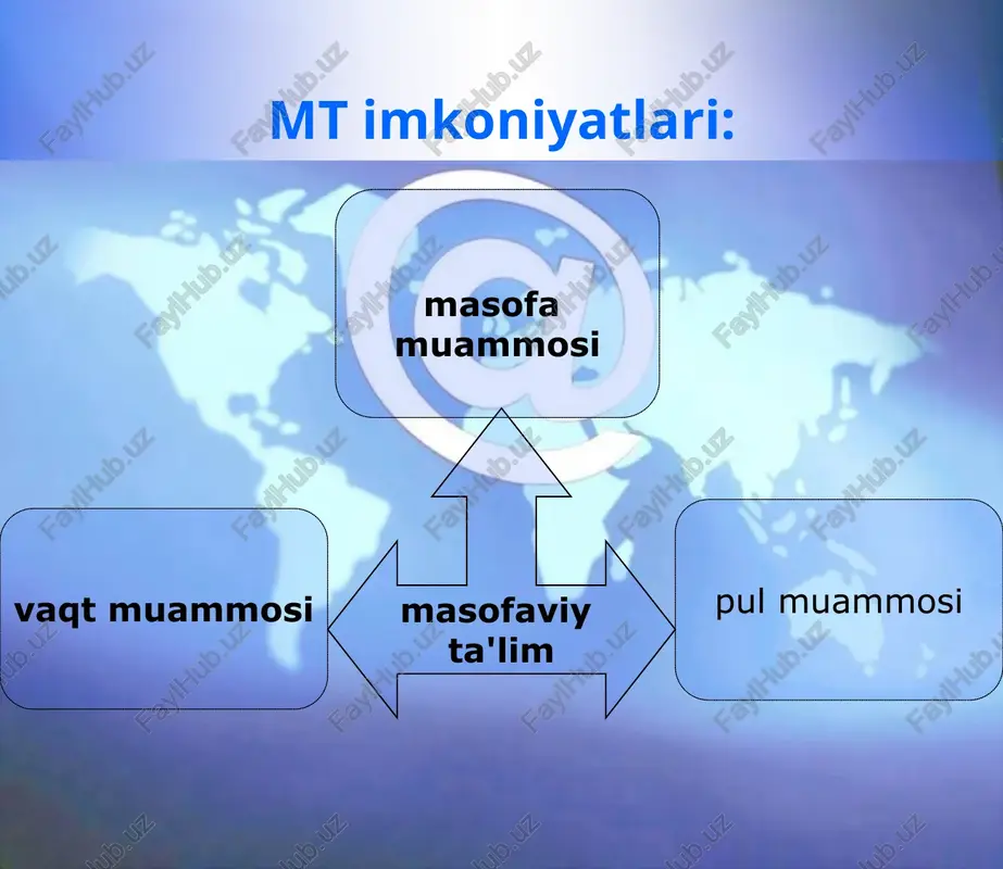 a menedjerlari oliy ma'lumotlilar uvolennie i sokrashennie grajdanskie lisa, zaregistrirovannie v slujbe zanyatosti; lisa, imeyushie medisinskie ogranicheniya dlya polucheniya regulyarnogo obrazovaniya v stasionarax; menedjeri razlichnogo urovnya, rabotayushie na predpriyatiyax vsex form sobstvennosti; lisa, otbivayushie nakazanie v mestax lisheniya svobodi. nogironlar ozodlikdan mahrum etilgan mt klassifikasiyasi masofaviy ta'limni tashkil etish har-xil darajadagi murakablikka ega bo'lishi mumkin. masofaviy ta'lim vizual ierarxik holatini piramida ko'rinishida ifodalashimiz mumkin ta'limni boshqarish va o'quv materiallari o'quv jarayonini boshqarish o'quv kurslarini boshqarish elektron kurslarni tashkil qilish lcms learning management systems learning object repositories ili content management systems authoring tools mt standartlari: learning content (uchebnie resursi) dasturlar (elektron darsliklar, kompyuter topshiriqnomalari), asosiy kurslar management systems (sistema upravle- niya) multimediali elektron darsliklar, gipermatnli axborot-ma'lumot tizimlari, elektron arxivlar, elektron kataloglar, ma'lumotnomalar, ensiklopediyalar, sinovchi va shakllantiruvchi trenajyor dasturlar) assessment (osenivanie) bu etapda test najilari yoki sertifikatlar, test mashg'ulotlarni almashish, shu bilan bir qatorda o'zi bajargan ishlarni xatoliklarini ko'rib chiqish imkoniyatini beradi …