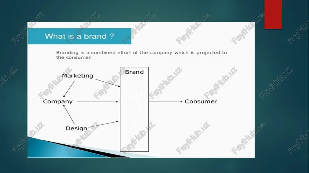 branding - Page 4