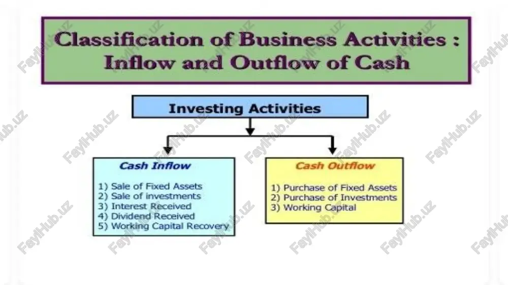 cash inflows and outflows - Page 4