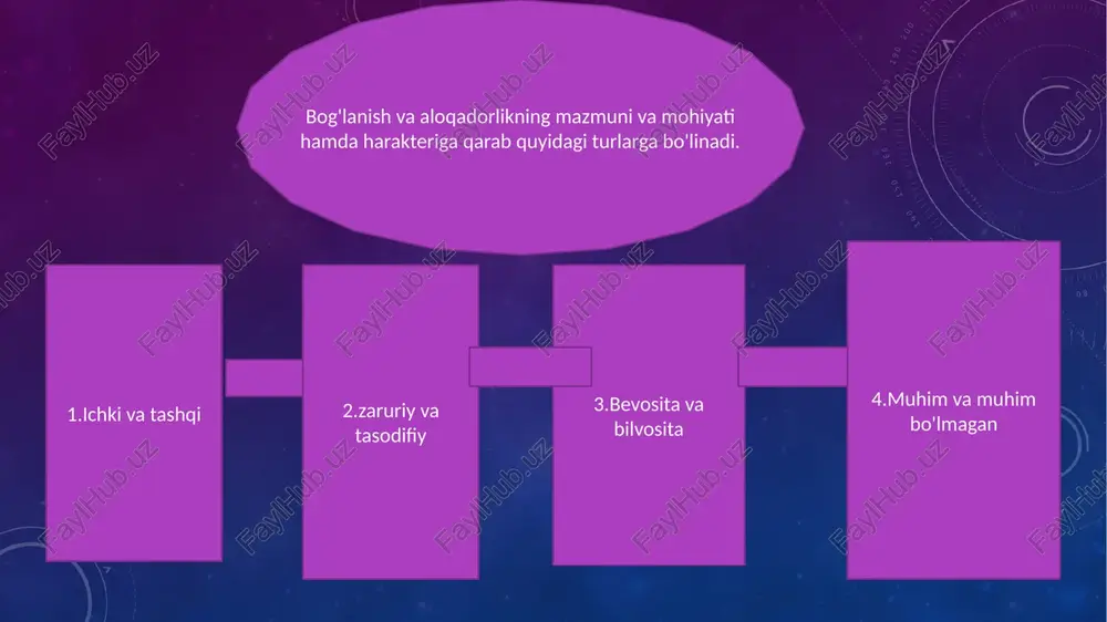 di.biroq aksariyat hollarda eskilik butunligicha inkor qilinmaydi,undagi ijobiy xossalar,xususiyatlar va tomonlar saqlab qoladi.inkor tushunchasi kundalik ongda ishlatiladigan "yo'q" so'zi bilan qo'shilib keladi.biroq inkor qilmoq yo'q demak emas. insoniyat taraqqiyotning,rivojlanishning zaruriy sharti bo'lib uning natijasida hayotda o'z umrida yashab bo'lgan eskilik o'z o'rnini yangilikka bo'shatib beradi.bu birinchidan inkor bo'lsa,vujudga kelgan yangilik ham o'z navbatida albatta eskirdi,va kelgusida yana bir yangilik tomonidan inkor etiladi.bu jarayon inkorni inkor deyiladi. e’tiboringiz uchun raxmat!😊 created by mahsudjonova ruhsora image2.png image3.png image4.jpeg image5.jpeg /docprops/thumbnail.jpeg rivoilanish va 0"2aro alogadorlikning umumiy ‘qonuniyatlari falsafiy qonunlar.