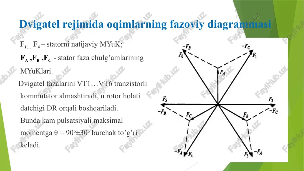 sinxronmotorli elektry ŭritmakoordinatlari ni kuchlanishni oʻzgartirib rostlash - Page 4