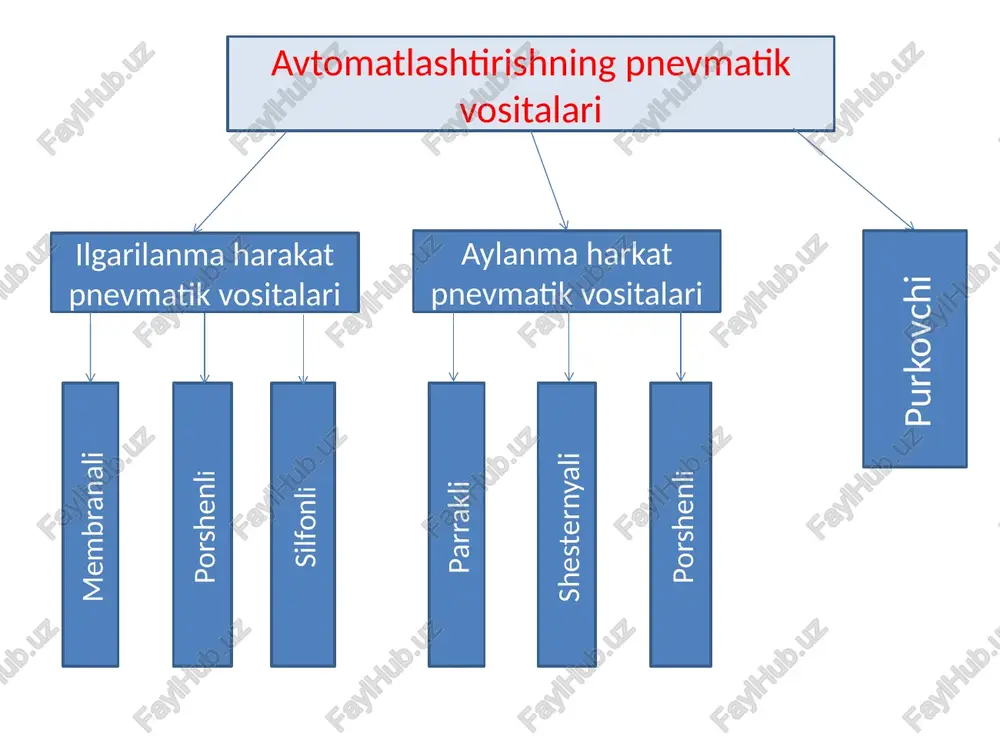avtomatlashtirishning pnevmatik texnik vositalari - Page 4