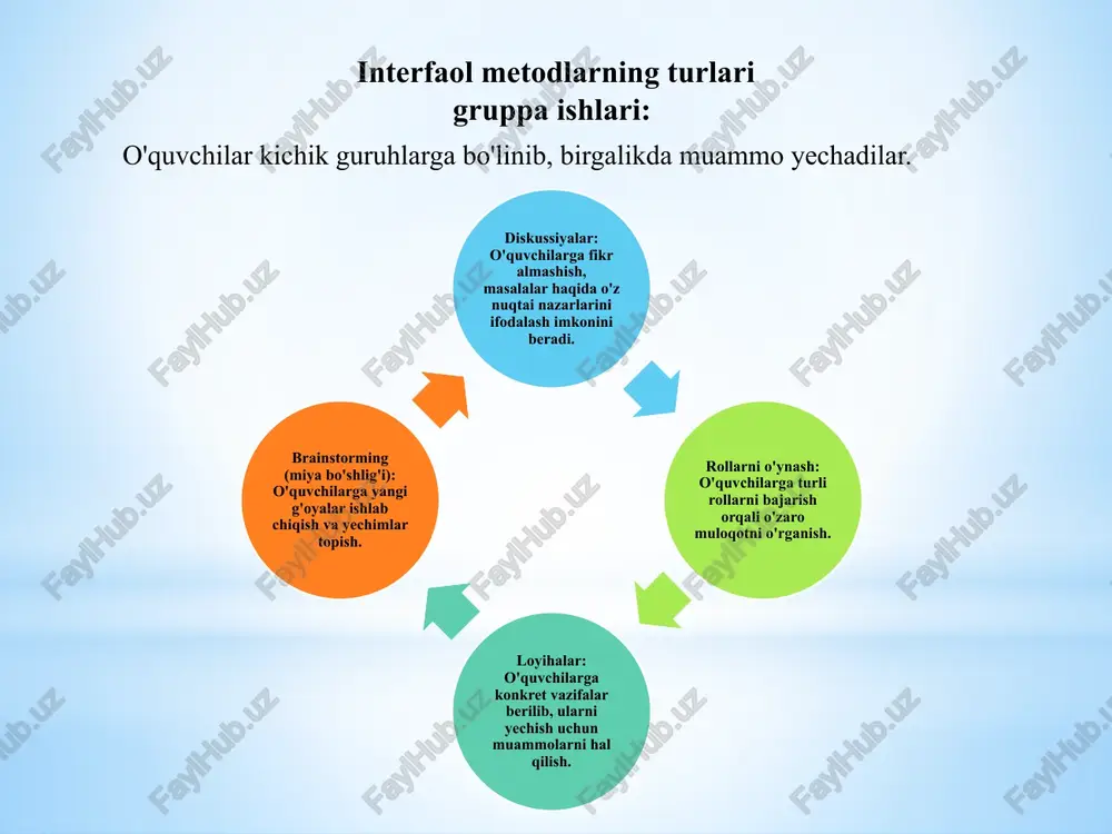 ta'lim tarbiyasi jarayonida interfaol metodlardan foydalanish - Page 4