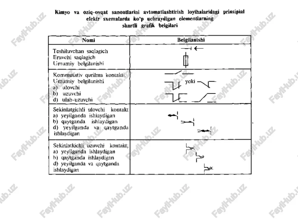 avtomatlashtirish asboblarining grafik shartli tavsifi - Page 4