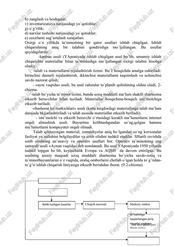 xarjatlar; v) joriy ta’mirlar uchun xarajatlar; g) sug’urta va transport vositalari uchun soliq.. 9.1-chizma. germaniyadagi moddiy-texnik ta’minotning oddiy chizmasi.iste'molchi kompaniya d d buyurtma beruvchi kompaniya ombori d xaridor d m md yetkazib beruvchi savdoni rejalashtirish md md xarajatlarni baholash ta'minlovchi ishlab chiqarish yo`qd ha m markaziy qabul qiluvchi punkt d bu erda: d-xujjatlar; m- materiallar materiallarni saqlash natijasida kelgan zararlar: a) ombor qorovullari va mteriallarning eskirishi; b) zanglash va boshqalar; v) inventarizatsiya natijasidagi yo`qotishlar; g) o`g’rilik; d) narxlar tushishi natijasidagi yo`qotishlar; e) zaxirlarni sug’urtalash xarajatlari. oxirgi o`n yillikda ta’minotning bir qator usullari ishlab chiqilgan. ishlab chiqarishning aniq bir talabini qondirishga mo`ljallangan. bu usullar quyidagilardir: -kanban usuli (yaponiyada ishlab chiqilgan usul bo`lib, umumiy ishlab chiqarishni materiallar bilan ta’minlashga mo`ljallangan oxirgi talabni hisobga oladi); -talab va materiallarni rejalashtirish tizimi. bu 3 bosqichda amalga oshiriladi: birinchisi dasturli rejalashtirish, ikkinchisi materiallarni taqsimlash va uchinchisi savdo nazorat qilish; - «ayni vaqtida» usuli, bu usul zahiralar …