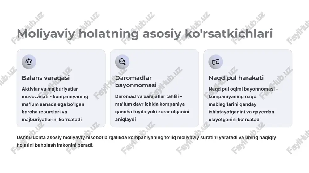 r tizimi 62 samaradorlik va 11 default-risk ko'rsatkichlari asosida hisoblanadi. bu kompleks yondashuv kompaniyaning moliyaviy sog'ligini har tomonlama baholash imkonini beradi. fhr baholash vizualizatsiyasi 62 samaradorlik ko'rsatkichlari operatsion va moliyaviy samaradorlik 11 default-risk ko'rsatkichlari bankrotlik xavfi baholash 100 maksimal ball eng yuqori moliyaviy barqarorlik ranglar yordamida kompaniya holatini bir qarashda aniqlash mumkin: qizil - xavfli, sariq - ehtiyot bo'lish kerak, yashil - barqaror va ishonchli. 5-bob moliyaviy holatni baholashda e'tibor beriladigan muhim jihatlar to'g'ri va ishonchli tahlil uchun asosiy talablar moliyaviy hisobotlarning to'g'riligi va yangiligi 1 standartlarga muvofiqlik moliyaviy hisobotlar ifrs (xalqaro moliyaviy hisobot standartlari) yoki us gaap (umumiy qabul qilingan buxgalteriya prinsiplari) standartlariga to'liq mos kelishi shart. bu xalqaro darajada taqqoslash va ishonchlilikni ta'minlaydi. 2 muntazam yangilanish moliyaviy hisobotlarni choraklik va yillik muntazam ravishda tayyorlash va yangilab borish zarur. vaqtida taqdim etilgan hisobotlar boshqaruvda to'g'ri qarorlar qabul qilishga yordam beradi. 3 mustaqil audit tashqi mustaqil auditorlar tomonidan tekshirilgan hisobotlar …