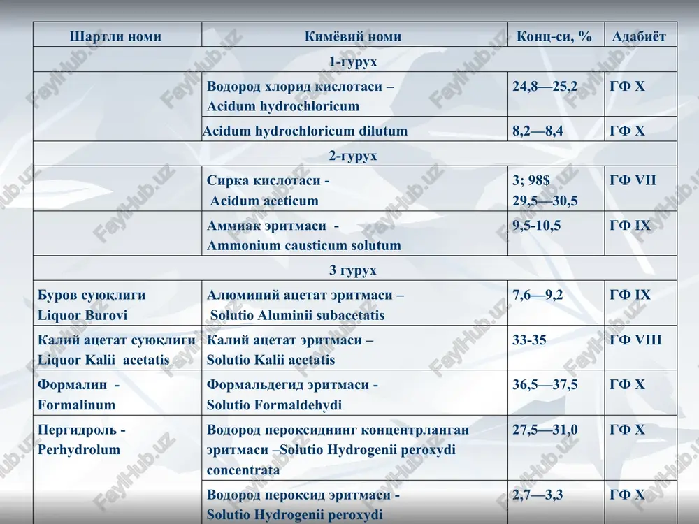 suvsiz eritmalar texnologiyasining o'ziga xosligi (1) eritmalar to'g'ridan-to'g'ri bemorlarga beriladigan idishga tayyorlanadi; birinchi bo'lib flakonga quruq moddalar so'ng erituvchi solinadi (spirt – xajm bo'yicha, qolgan erituvchilar –og'irligi bo'yicha); erituvchilarni yo'qolishini kamaytirish maqsadida suzish va filtrlash jarayonlari faqat zaruriyat bo'lganda amalga oshiriladi; * * suvsiz eritmalar texnologiyasining o'ziga xosligi (2) qovushqoq uchuvchan bo'lmagan erituvchilarda tayyorlangan termoturg'un dorivor moddalar saqlagan eritmalarni suv xammomida 50-60°s isitish yo'li bilan tayyorlanadi; agar qovushqoq uchuvchan bo'lmagan erituvchilarda termolabil, uchuvchan, xidli moddalar tayyorlangan holda (mentol, kamfora, fenol), erituvchilar oldindan bemorga beriladigan flakonda 40-50° s eritilgan erituvchida eritiladi. * * spirtli eritmalar : tayyorlash texnologiyasi 2002 yil 29 dekabrda chiqqan 582 buyrug'iga asosan og'irlik-xajm usulida tayyorlanadi. ko'rsatilmagan bo'lsa 90% spirt ishlatiladi. agar dorixonada kerakli % spirt bo'lmasa, yuqori kontsentratsiyali spirtni suyultirish yo'li bilan tayyorlanadi. bunda suyultirish formulasidan, xamda 582 buyruq va df xi keltirilgan jadvallardan foydalaniladi. * * * 582- buyrukda keltirilgan spirtli eritmalar * * 1. retseptda …