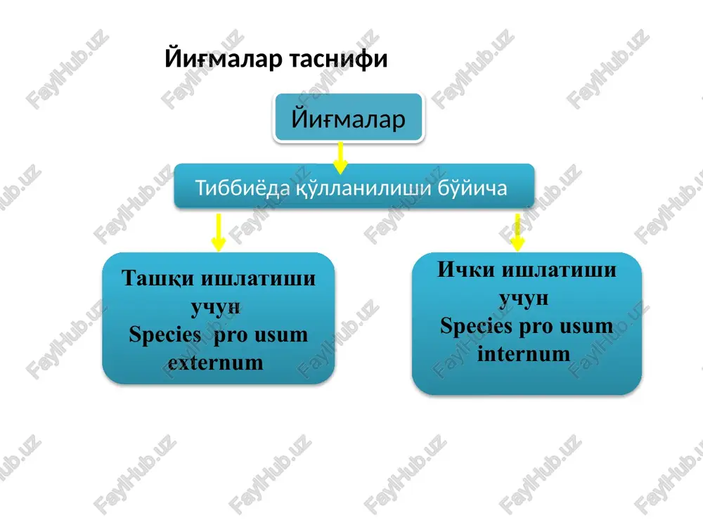 anadi, 1 osh qoshiqdan kuniga 3 maxal adonisning 20 g o'ti, valerivana ildizidan 15 g changdan elab tozalanadi, 10 marta alohida 2,0 g adonis o'ti va 1,5 g valeriana ildizi aralashtiriladi.xar bir doza alohida paketga qadoqlanadi. tashkentskiy farmatsevticheskiy institut 19 sifatini baholash yig'malarda xidi va mazzasi (suvli ajratmada) aniqlanadi. chinlikni aniqlash uchun o'rtacha namunadan 10,0 gr teng bo'lgan analitik tortma olinadi, silliq va toza yuzaga qo'yiladi va unda yig'maning tarkibiy qismlari tashqi ko'rinishi bo'yicha qo'rollanmagan ko'z va lupa (10x) yordamida aniqlanadi. shu bilan birga yig'malarda namlik, ta'sir etuvchi moddalar, 10% vodorod xlorid eritmasida erimaydigan kul va umumiy kul, maydalik darajasi hamda yot moddalar aniqlanadi. tashkentskiy farmatsevticheskiy institut 20 saqlash uchun o'dx saqlash uchun quruq, yoriq va shamollanadigan xonalar bo'lishi kerak. sbori otpuskayut tashkentskiy farmatsevticheskiy institut 21 e'tiboringiz uchun raxmat tashkent 2019 tashkentskiy farmatsevticheskiy institut 22 image1.png image2.png image3.png image4.png image5.png image6.png image7.png /docprops/thumbnail.jpeg towmenm ¢apmayeemua unemumymu aopu mypnapu mexnonozuncu xacbedpacu …
