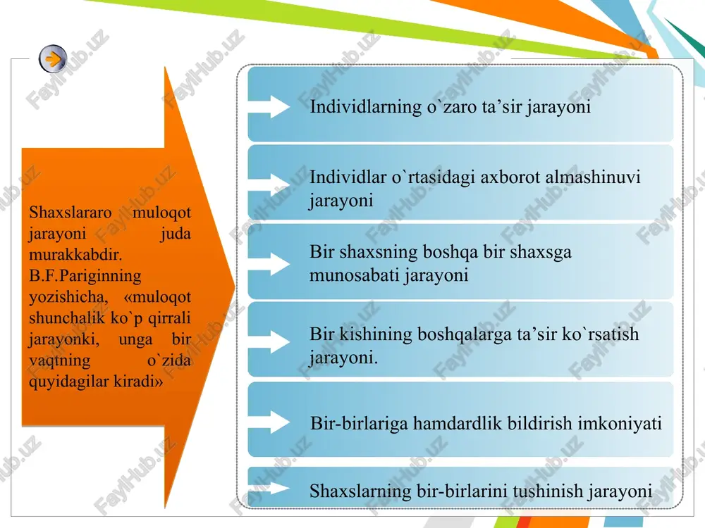 muloqotpsixologiyasi - Page 4