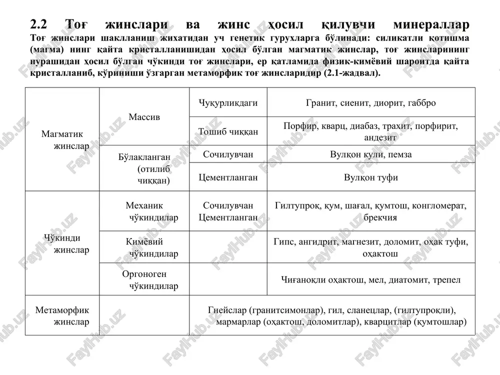 i 6. karbonatlar guruxiga kaltsit, dolomit va magnezit kiradi. kaltsit (caco3) rangsiz yoki oq, qo'shimchalar bo'lsa kul rang, sariq, pushti yoki havo rang mineral bo'lib, zichligi 2,7 gsm3, qattiqligi 3. dolomit (saco3.mgco3) rangsiz yoki oq, sarg'ish va qo'ng'irrang mineral. zichligi 2,8 gsm3, qattiqligi 3-4. dolomit magnezial va dolomitli bog'lovchilar ishlab chiqarishda xom ashyodir. u kesilib bloklar xolida va maydalanib beton uchun yirik to'ldiruvchi sifatida ishlatilishi mumkin. magnezit (mgco3) rangsiz, oq, kulrang, sariq, jigarrang mineral bo'lib, zichligi 3,0 gsm3, qattiqligi 3,5-4,5. magnezit 1500-16500s kuydirilib yuqori haroratga bardoshli materiallar (g'isht, blok) va 750-8000s kuydirilib magnezial bog'lovchi olinadi. giltuproq minerallar guruxiga kaolinit, gidroslyudalar, montmorillonitlar kiradi. kaolinit (al2o3.2sio2.2h2o) oq, qo'ng'ir yoki yashil aralashgan rangli mineral bo'lib, zichligi 2,6 gsm3, qattiqligi 1. kaolinit dala shpatlari, slyudalar va boshqa silikatlar nurashidan hosil bo'ladi. u kaolinli giltuproqlar asosini tashkil qiladi. gidroslyudalar slyuda va dala shpatlarining emirilishidan hosil bo'ladi. gidroslyuda harorat ta'sirida ko'pchitilganda hajmi 20 marta kattalashadi va …