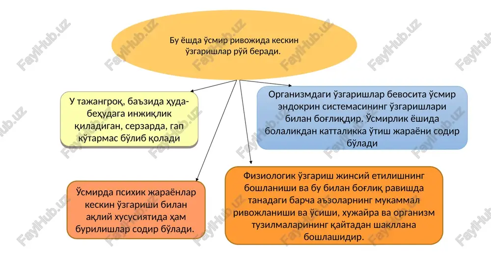 axsining takomillashuvi va shakillanishiga turtki bo'lgan omillardan biri o'quv faoliyati motivlaridagi sifat o'zgarishlardir. o'smir endi faqat bilimlar tizimiga ega bo'lish o'qituvchining maqtovini eshitish va «5» baholarni ko'paytirish uchun emas, balki tengqurlari orasida ma'lum ijobiy mavqeni egallash, kelajakda yaxshi odam bo'lish uchun o'quv motivlari ustuvor bo'lib boradi, lekin o'quv faoliyati motivlari orasida bilish, yangi bilimlarga ega bo'lish motivi kuchsiz bo'lgani sababli, ular maktabga borgisi kelmaydi, o'qishga og'rinib kelib, salbiy xis tuyg'ular va xavotirlik xislarini boshdan kechiradi. kattalar tomonidan o'smirning yurish turishi, xulqiga javob berish talab qilinadi. o'smirga uning ilgari qondirilib kelinayotgan ehtiyoj va xohishlari endi qondirilmasligi, ularning ko'pidan voz kechish lozimligi uqtiriladi. o'smir qiyinchilik bilan bo'lsada, o'zining yangi mavqeini tushuna boshlaydi, o'z xulqini o'zgartirib unga moslasha boradi. o'smirning hayot kechirish tarzi va uning psixik taraqqiyotga ta'siri. o'smirlik davri qarama-qarshiliklarga boy davrdir. uni ba'zi olimlar «krizislar» «tanazzullar» davri ham deb ataydilar. sababi o'smir ruhiyatida shunday inqiroziy holatlar ro'y beradiki, u bu inqirozni …