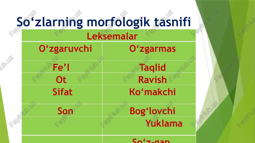 an iborat bo‘lib, ular quyidagi ma’noni ifodalaydi: -cha: a) shaxs va predmetning kichik ekanligini: (kitobcha), (qalamcha); b) erkalash ma’nosini: (o‘g‘ilcha), (qizcha); d) kamsitish ma’nosini: (domlacha), (odamcha). -gina: a) kichraytirish: (qizgina), (bolagina); b) achinish: (bechoragina); d) erkalash: (bolaginam). -(a)loq qo‘shimchasi ayrim otlarga qo‘shilib, erkalash ma’nosini bildiradi: (bo‘taloq), (qizaloq), (toyloq). /docprops/thumbnail.jpeg mustaqil so‘z turkumlari. ot $0‘z turkumi