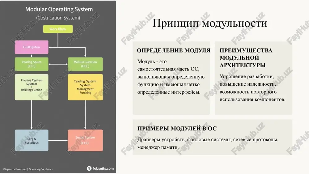 chnie os. voprosi dlya samoproverki kakie printsipi lejat v osnove postroeniya os? kakie tipi yader sushestvuyut? chto takoe faylovaya sistema? 20 image1.png image2.png image3.png image4.png image5.png image6.png image7.png image8.png image9.png image10.png image11.png image12.png image13.png image14.png image15.png image16.png image17.png image18.png image19.png image20.png image21.png image22.png image23.png image24.png image25.png image26.png image27.png oe operating systemion diagram co se 6 «ee idouic ‘conosrtant corigeam modular operating system (costrication system) work black + peadng spant moluua cveation (ffc) (fisc) frauling csystem sysctior a roliiting fuction anlag lage sociail system fuctalious (cck) diagram or howls ard | operating corplaytics e fobsuits.com thars {irst keep went betion chant for may ite. - know ik fig for keep gutect ist i- use iy /-smul > es o->.1 leep wot) bb direcory epee }— be fiisties, | fi coonn (lagitiel) ii file.tlayes) ib maneyy, (lattem(ilecke)) bi filecfille. gi file types bi fily fis bb wita, lingles bh hille (curvermand) — …