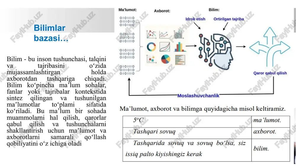 lar mashinada oʻqiladigan va mashina tomonidan talqin qilinadigan formatda boʻlishi kerak va bilimlarni xulosa chiqarishni osonlashtiradigan tarzda ifodalashi kerak. u uslubiy jihatdan axborotni ajratib olish (nlp) va etl (chiqarish, o'zgartirish va yuklash (etl) - bu bir nechta manbalardan ma'lumotlarni ma'lumotlar ombori deb ataladigan yagona markaziy omborga birlashtirish jarayoni) ga oʻxshash boʻlsa-da, asosiy mezon - ekstraksiya natijasi tuzilgan maʼlumotni yaratish yoki relyatsion sxemaga aylantirishdan tashqariga chiqadi. bu mavjud rasmiy bilimlardan qayta foydalanishni (identifikatorlar yoki ontologiyalarni qayta ishlatish) yoki manba maʼlumotlariga asoslangan sxemani yaratishni talab qiladi. bilimlarni ajratib olishning yana bir mashhur misoli vikipediyani tuzilgan maʼlumotlarga aylantirish, shuningdek, mavjud bilimlarni xaritalashdir. bilimlarni ajratib olish usullari… data mining usuli… data mining shakllar, munosabatlar yoki tushunchalarni aniqlash uchun katta maʼlumotlar toʻplamini oʻrganishni oʻz ichiga oladi. texnikalari - klasterlash, tasniflash, assotsiatsiya qoidalarini ajratib olish va anomaliyalarni aniqlash kiradi. misol: talabalarning ikkita fanining umumiy oʻzlashtirishini baholash. tabiiy tilni qayta ishlash (nlp) usuli: mashinali oʻqitish usuli: ontologiya …