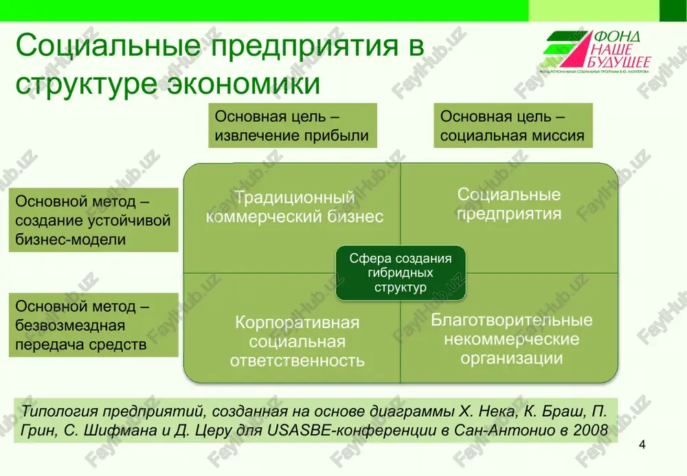 yashixsya v trudnoy jiznennoy situatsii, jenshin, imeyushix detey v vozraste do semi let, detey-sirot, detey, ostavshixsya bez popecheniya roditeley, vipusknikov organizatsiy dlya detey-sirot i detey, ostavshixsya bez popecheniya roditeley (dalee - litsa, otnosyashiesya k sotsialno nezashishennim gruppam grajdan), a takje lits, osvobojdennix iz mest lisheniya svobodi v techenie dvux let, predshestvuyushix date provedeniya konkursnogo otbora, pri uslovii, chto srednespisochnaya chislennost grajdan, otnosyashixsya k ukazannim kategoriyam, sredi ix rabotnikov sostavlyaet ne menee 50 protsentov, a dolya v fonde oplati truda - ne menee 25 protsentov; 2) sub'ekti predprinimatelstva osushestvlyayut deyatelnost po predostavleniyu uslug (proizvodstvu tovarov, vipolneniyu rabot) v sleduyushix sferax: sodeystvie professionalnoy orientatsii i trudoustroystvu, vklyuchaya sodeystvie zanyatosti i samozanyatosti lits, otnosyashixsya k sotsialno nezashishennim gruppam grajdan; predostavlenie uslug litsam, otnosyashimsya k sotsialno nezashishennim gruppam grajdan, i semyam s detmi v oblasti zdravooxraneniya, fizicheskoy kulturi i massovogo sporta, provedenie zanyatiy v detskix i molodejnix krujkax, sektsiyax, studiyax; organizatsiya sotsialnogo turizma - …