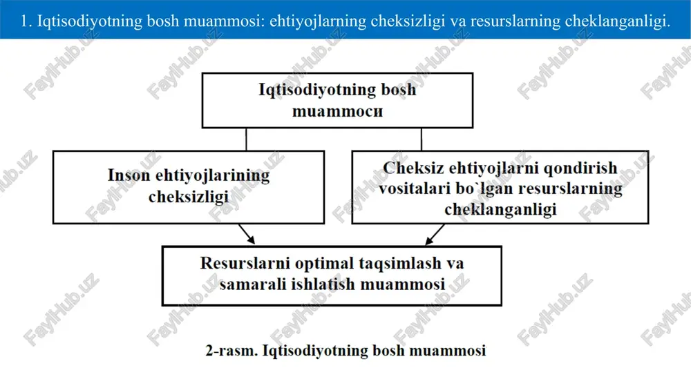 hida aks ettirish: talab orqali bozor mexanizmini o'rganishda uning grafigini tahlil qilish muhimdir. ordinata o'qi bo'yicha bir birlik mahsulotning narxini va abtsissa o'qi bo'yicha berilgan vaqt oralig'ida talab qilingan mahsulot miqdorini belgilaymiz. p d 5000 4600 4200 q 6 4 8 talab chizig'i shuni ko'rsatadiki, tovarning narxi bilan unga bo'lgan talab miqdori o'rtasida teskari bog'liqlik mavjud. narx ko'tarilsa, tovarga bo'lgan talab miqdori kamayadi yoki aksincha narx pasaysa, unga bo'lgan talab miqdori oshadi. tovarning narxi unga bo'lgan miqdori o'rtasida bilan teskari bog'liqlikni talab talab qonuni deb ataymiz. demak, xaridorlarni ko'proq tovar xarid qilishga rag'batlantirish uchun talab qonuniga amal qilib tovarning narxini pasaytirish lozim bo'ladi. talab qonuni: talabga tovarning o'z narxidan tashqari bir nechta boshqa omillar ham ta'sir ko'rsatadi. jumladan: talabga ta'sir ko'rsatuvchi omillar : iste'molchilarning daromadlari. o'rinbosar va to'ldiruvchi tovarlar narxlari. iste'molchilarning didi. bozordagi iste'molchilar soni. kelgusidagi o'zgarishlarga bo'lgan munosabat. talabga ta'sir ko'rsatuvchi omillar: talabga faqat tovarning o'z narxi ta'sir ko'rsatganda …