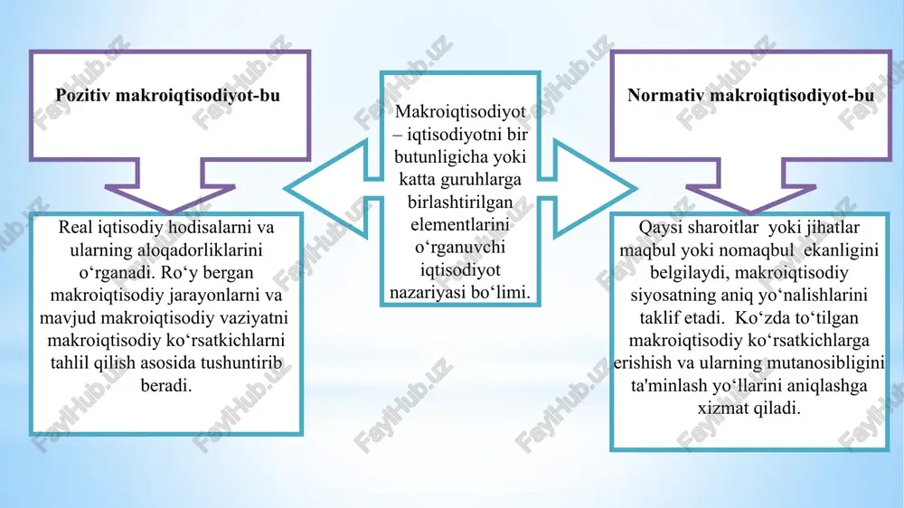 iy jamg‘arma; -investitsiyalar hajmi; -eksport hajmi; -sanoat mahsuloti hajmi; h.k. aholi jon boshiga to‘g‘ri keladigan: -milliy boylik; -yalpi ichki mahsulot: -sof ichki mahsulot; -yalpi milliy daromad; -sof milliy tasarrufdagi daromad; -yalpi milliy jamg‘arma; -investitsiyalar hajmi; -eksport hajmi; -yaimning tarmoq to‘zilmasi; -yaimning material va energiya sig‘imi; -alohida tovarlar va xizmatlarning aholi jon boshiga iste'moli; -aholining o‘rtacha umri h.k. -iqtisodiy o‘sish sur'ati; -inflyatsiya sur'ati; -ishsizlik darajasi; -davlat byudjeti taqchilligi; -milliy valyutaning qadrsizlanishi (devalvatsiyasi) darajasi; to‘lov balansi qoldig‘i; oltin-valyuta zahirasi dinamikasi; -davlat qarzi dinamikasi va h.k. yalpi ichki mahsulot milliy hisoblar tizimidagi asosiy makroiqtisodiy ko‘rsatkich ma'lum muddat (yil) davomida mamlakat rezidentlari tomonidan yangidan yaratilgan ( qo‘shilgan) qiymatlar yig‘indisi mamlakat rezidentlari tomonidan ma'lum muddat davomida ishlab chiqarilgan pirovard tovarlar va xizmatlar bozor baholarininng umumiy yig‘indisi yakuniy mahsulotni ishlab chiqarish jarayonida rezident-ishlab chiqarish birliklari tomonidan, qo‘shilgan qiymatlar hisobidan, to‘langan dastlabki daromadlar yig‘indisi 22 yaimni hisoblashning asosiy shartlari yaim yakuniy tovarlar va xizmatlar bahosini ifodalaydi bozor …