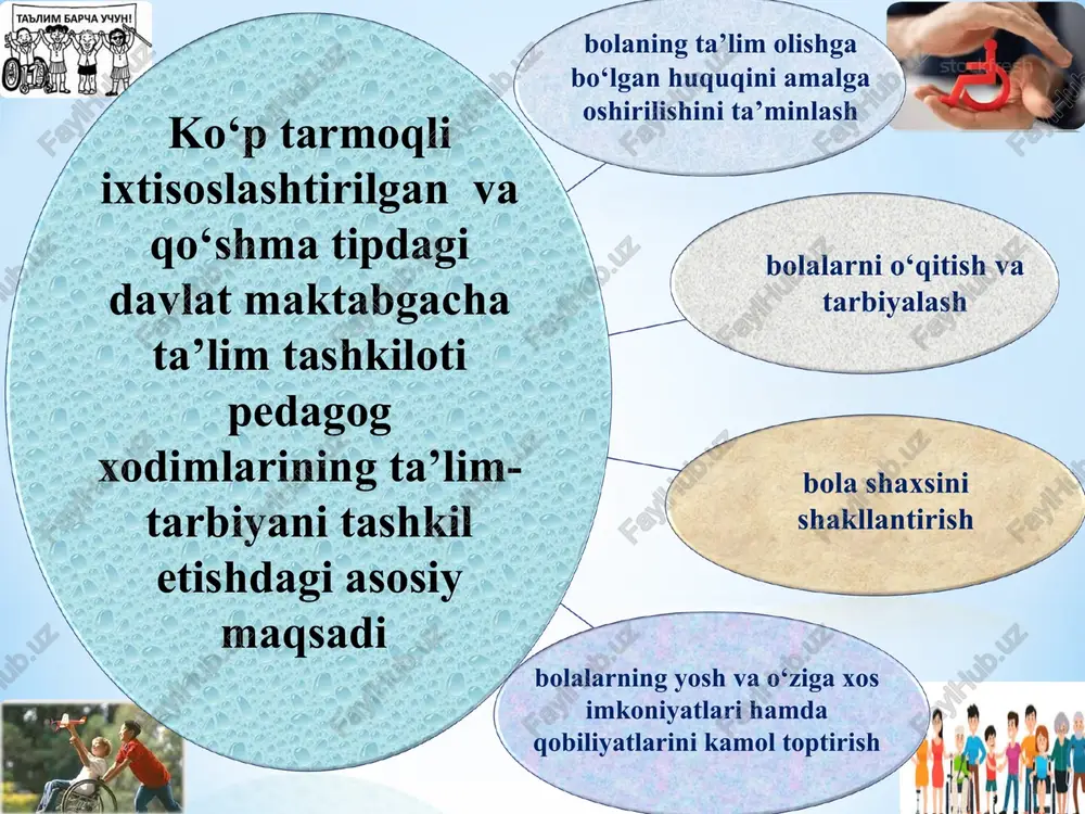 iyatini yanada takomillashtirish chora-tadbirlari to‘g‘risida”gi 391-son qarori. 13. respublikasi qonun hujjatlari ma’lumotlar milliy bazasi: http://www.lex.uz 14. o‘zbekiston respublikasi maktabgacha ta’lim agentligi rasmiy sayti: www.mpe.uz 15. maktabgacha ta’lim tashkilotlari direktor va mutaxassislarini qayta tayyorlash va ularning malakasini oshirish instituti: mdomoi.uz e’tiboringiz uchun rahmat!!! reja: 1. nogironligi bo‘lgan bolalarning huquqlarini himoya qilishning qonunchilik. 2. nogironligi bo‘lgan bolalarning huquqlarini himoya qilish bo’ yicha davlat siyosati va uni amalga oshirish y nogironligi bo‘lgan bolalar huqualarini himoya qilishga oid me’ yoriy-huquqiy hujjatlarning mazmun-mohiyati o‘zbekiston respublikasida nogironlarni ijtimoiy himoya qilish tab/jimm bapya yuyu! atti er ori mpxymexas ognacmnas oguecmmennas opeonuscuus unnasmdon dememma «hagexda+ a> = 1] , 4 bh a) ad social help for oisabled t a birth defects and injuries rs 7 i e fe ko‘p tarmogli an ixtisoslashtirilgan davlat maktabgacha ta’lim tashkiloti pedagog xodimlarining es huquqlari < 2 ie atif