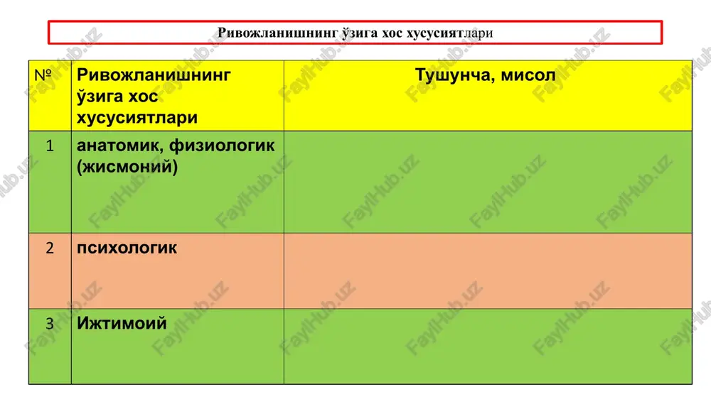 iga xos bo'lgan anatomik, fiziologik (jismoniy) va psixologik xususiyatlar nima deb ataladi? shaxs rivojlanishi haqidagi ushbu fikr qaysi sharq allomasiga tegishli “bolaga ham hali u tug'ilmasdan turib g'amxo'rlik qilish, go'daklik davridan boshlab tarbiyani boshlash zarurligini ta'kidlagan”. insonning rivojlanishi ham to'rt davrga bo'linadi; go'daklik, bolalik, o'smirlik, etuklik deb ta'kidlagan g'arb olimi kim? tarbiya zurriyot dunyoga kelgandan boshlanib, umrning oxiriga qadar davom etadi. u bir qancha bosqichdan — uy, bog'cha, maktab va jamoatchilik tarbiyasidan tashkil topgan ta'kidlagan pedagogi olim kim? image1.jpeg ucation ata education infographic elements: /docprops/thumbnail.jpeg any ona save ne pe bee beara.