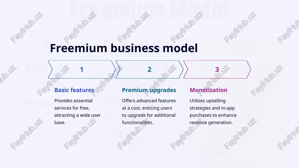 introduction to business models in the digital economy - Page 4