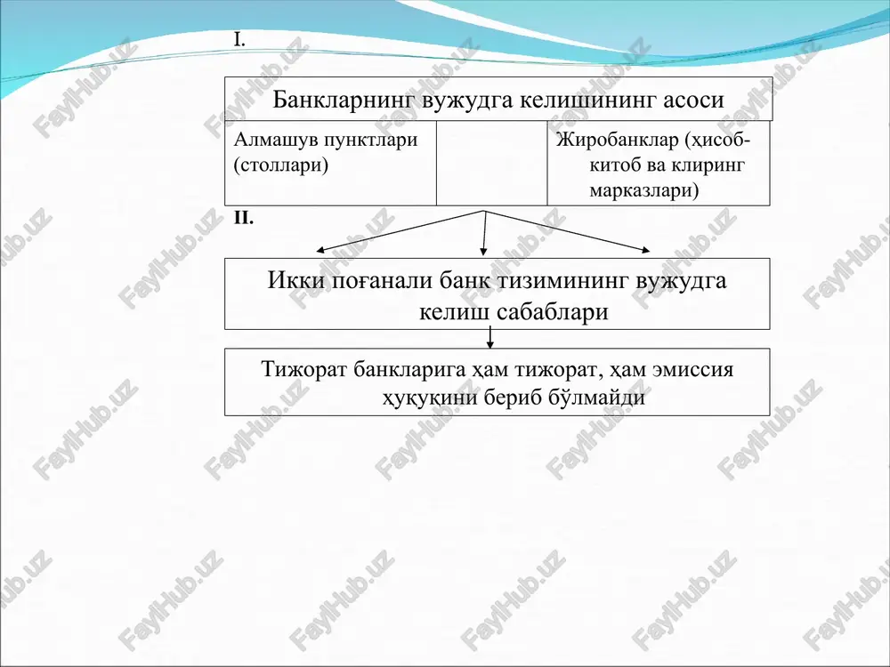 oni va uning ahamiyati xalqaro audit ko'rsatgan kamchiliklar: bank balansi tarkibi 24 bo'lim; byudjet schyotlarini- manbasiz moliyalashtirish; kapital qo'yilmalar (manbasiz moliyalashtirish); foydaning har chorakda taqsimlanishi. bu kamchiliklarni tugatish uchun jahon banki 21,5 mln. aqsh dollari miqdorida texnik zayom ajratdi. jahon banki qarzi hisobiga: yangi schyotlar rejasi ishlab chiqildi; schyotlar rejasidan kelib chiqib moliyaviy xisobotlar; 3ta bank (psb, apb va xalq banki) diagnostika qilindi; bank nazorati ikki departamentga ajratdi; elektron to'lov tizimi yaratildi. 1997 yil aprelda “xususiy tijorat banklarini yanada rivojlantirish chora-tadbirlari” to'g'risida prezident farmoni chiqdi. farmonning maqsadi-xususiy tijorat banklariga maqom berish va ularni rivojlantirish uchun imtiyozlar joriy qilish: bu imtiyozlar: ochilgandan keyin 2 yil daromad solig'idan ozod qilish; minimal ustav fondi miqdori 300 ming aqsh dollari miqdorida belgilash; ochilgandan keyin 6 oydan keyin valyuta litsenziyasini berish. tijorat banklari boshqaruv organlarini isloh qilish bo'yicha (pfarmoni 2 oktyabr 1998 yil) chora-tadbirlari to'g'risida. ushbu farmonni bajarish uchun vmning 1999 yil 15 yanvar 24-sonli …